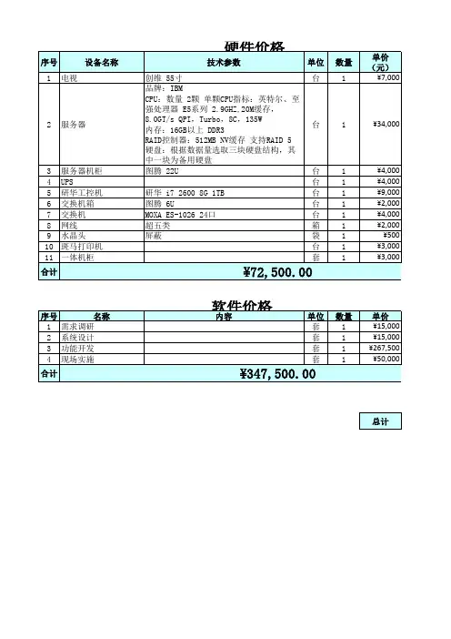 项目成本统计表