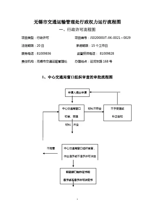 无锡市交通运输管理处行政权力运行流程图