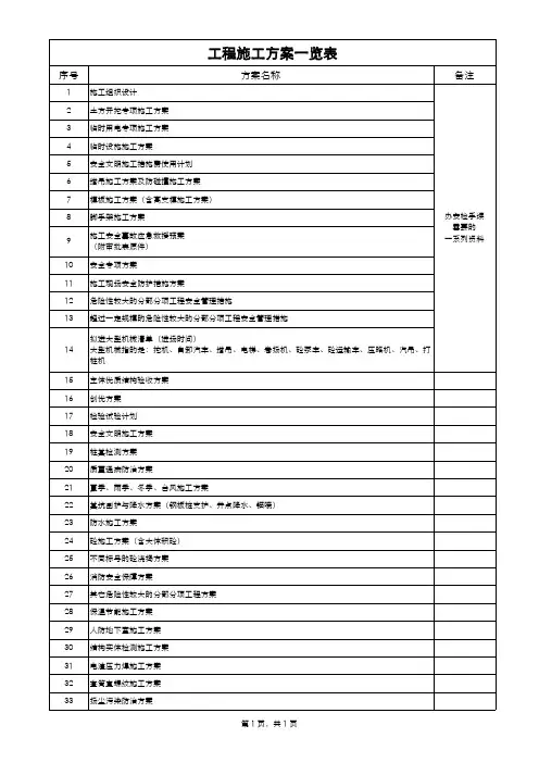 工程施工方案一览表