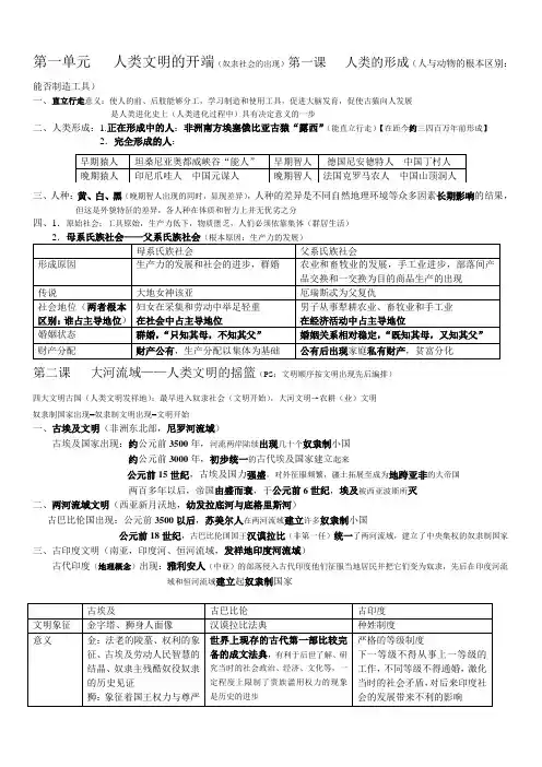 第一单元+++人类文明的开端