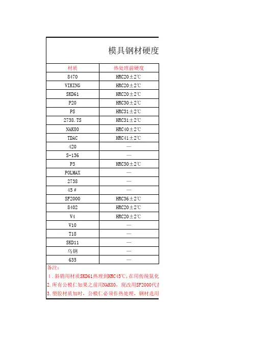 模具钢材硬度对照表