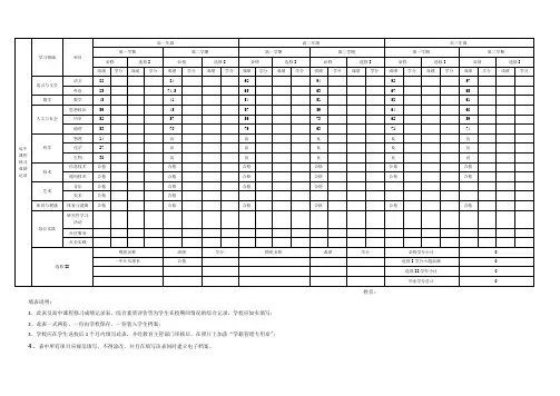高中课程修习成绩记录