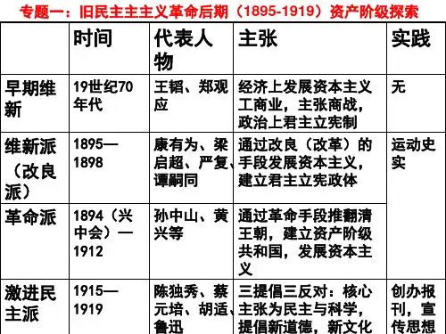 专题一：旧民主主主义革命后期(1895-1919)资产阶级探索