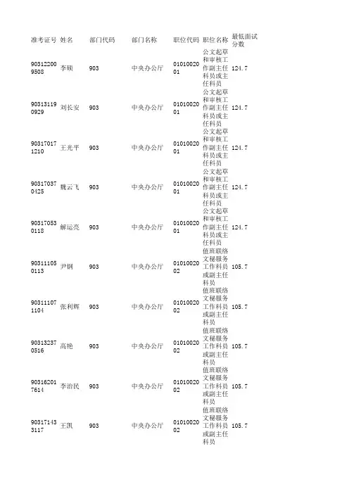 2011国考面试名单  903-中央办公厅(简要面试单)