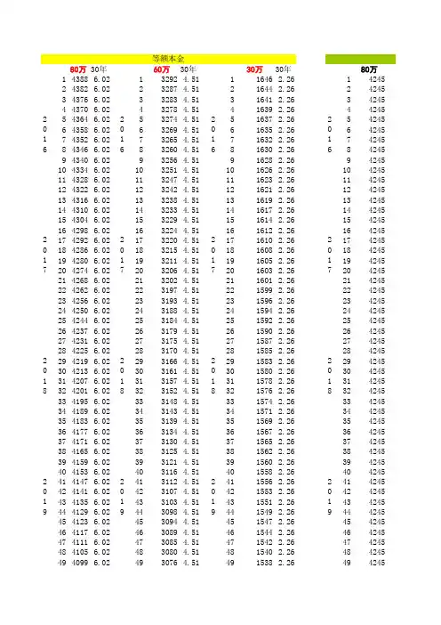 商转公积金贷款对比表