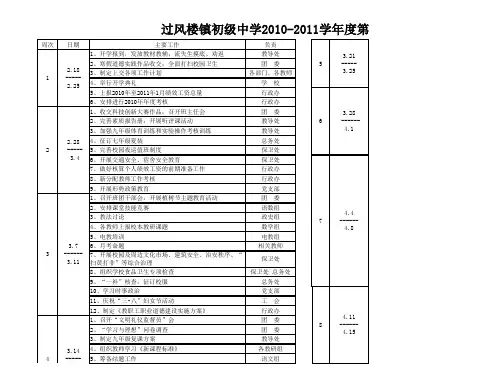 2010-2011学年度第二学期周历安排表