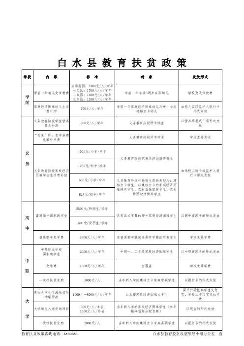 教育扶贫惠民政策明白卡2019.9.20(2)