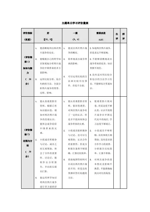 历史主题单元学习评价量规