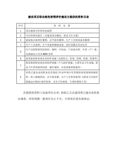 职业病危害评价须知