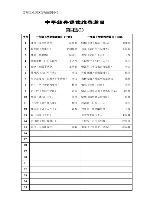 中华经典诵读推荐篇目