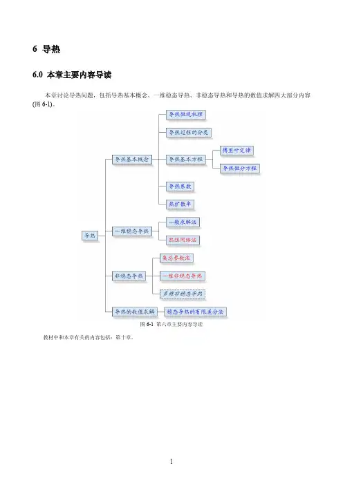 第六章 导热