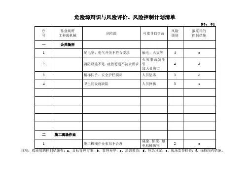 危险源辩识与风险评价、风险控制计划清单 GDSJ