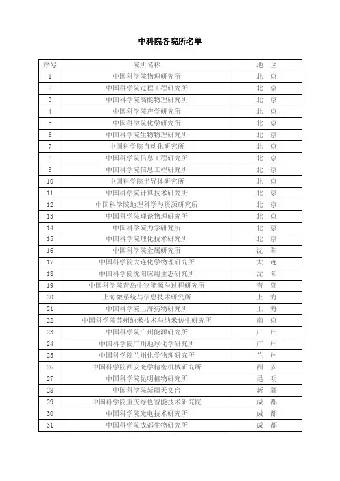 中科院名单