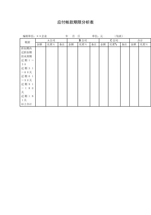 应付帐款期限分析表模板