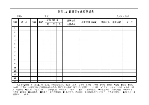 班级晨午晚学校(因病缺勤、传染病早期症状、疑似新冠病人及病因)排查登记表检登记表