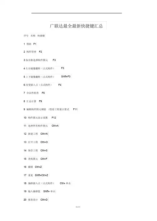 广联达最全快捷键汇总