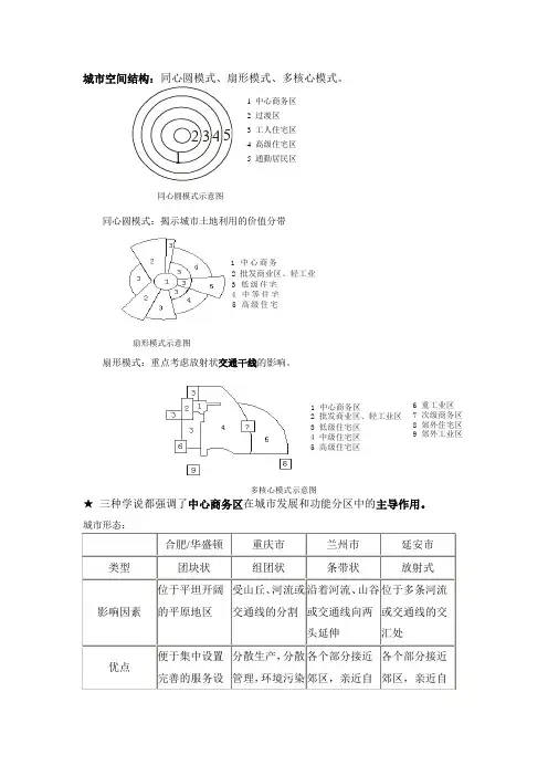 城市空间结构 2