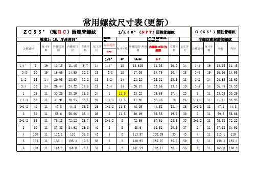 常用螺纹尺寸表(NPT R 公制 )