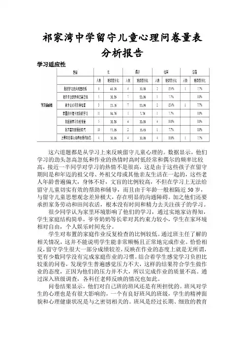 留守儿童心理健康状况调查问卷分析