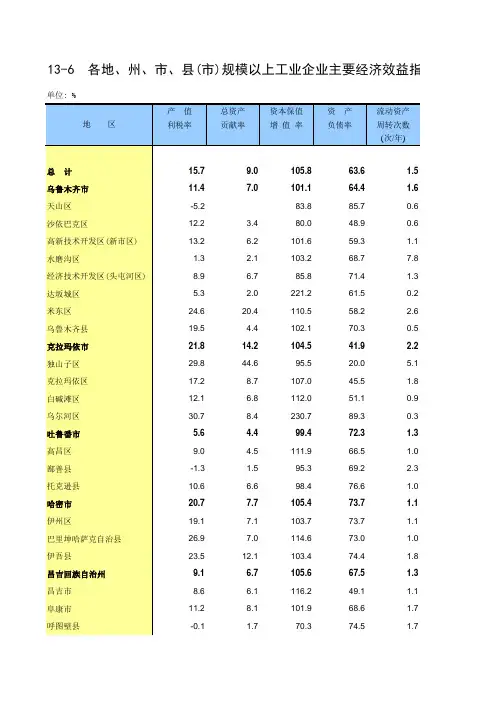 新疆统计年鉴2018社会经济发展指标：各地州市县(市)规模以上工业企业主要经济效益指标