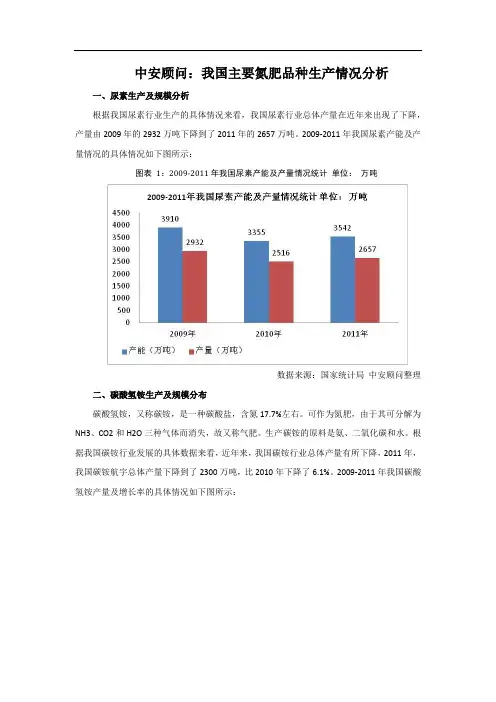 我国主要氮肥品种生产情况分析