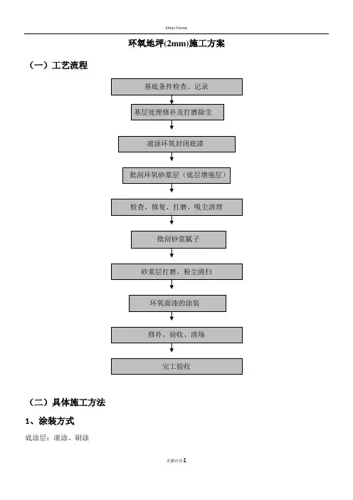环氧地坪(1.5mm)施工方案