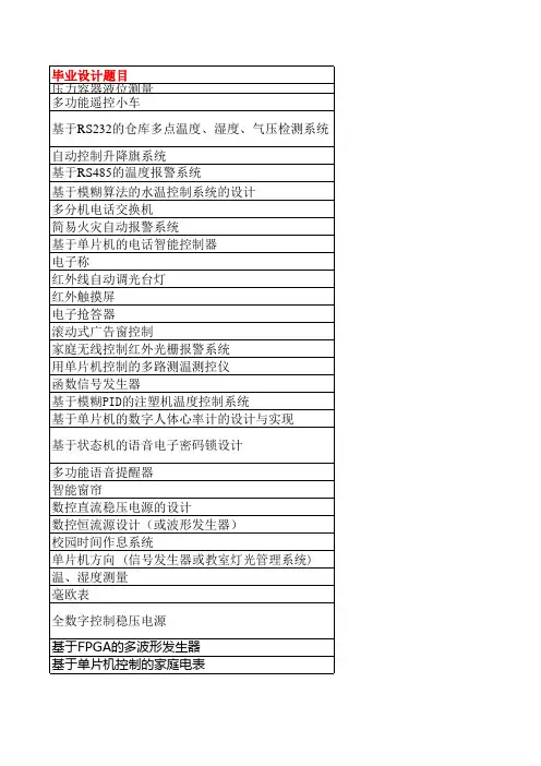 电子信息工程专业毕业设计题目