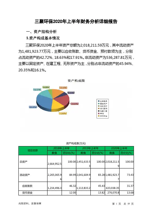 三聚环保2020年上半年财务分析详细报告