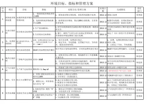 环境目标指标及管理方案一览表 2