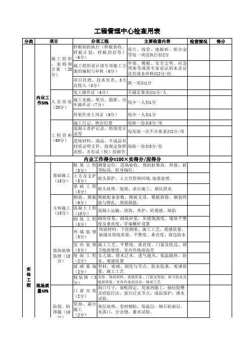 工程部检查表