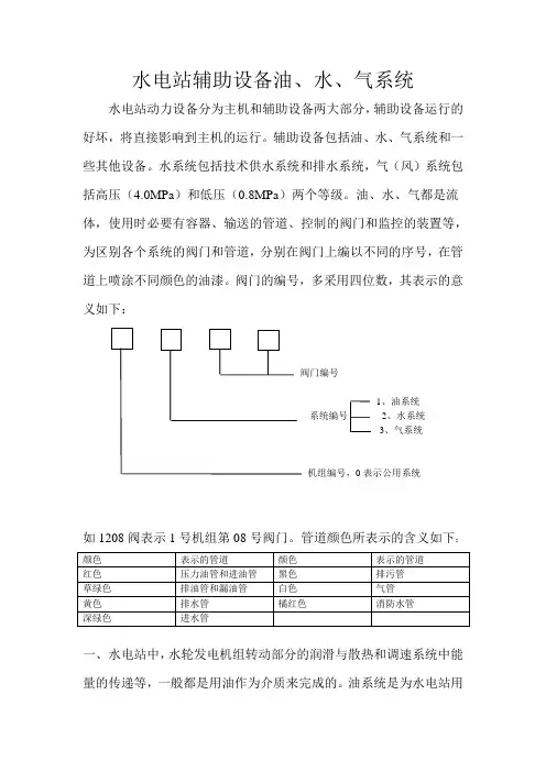 水电站辅助设备油水气系统