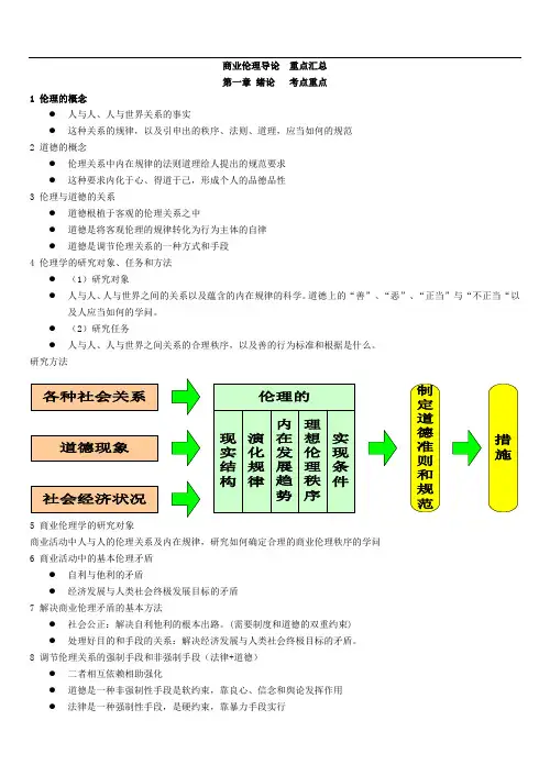 《商业伦理导论》重点√