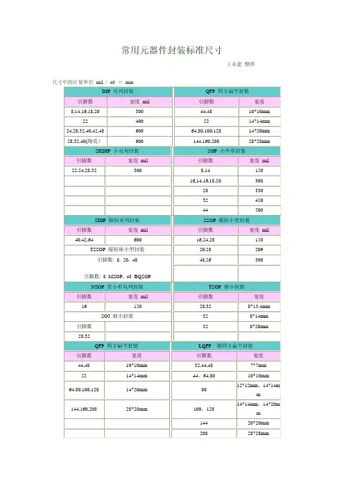 常用元器件封装标准尺寸