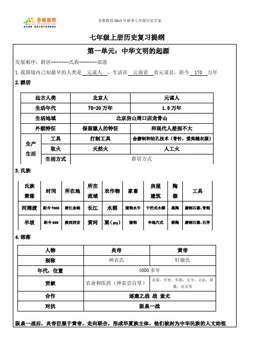 七年级上册历史复习提纲 2老师