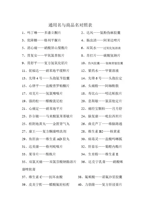 通用名与商品名对照表