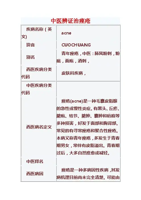中医辨证治痤疮