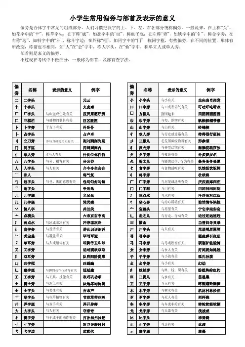 小学生常用偏旁与部首(带含义)