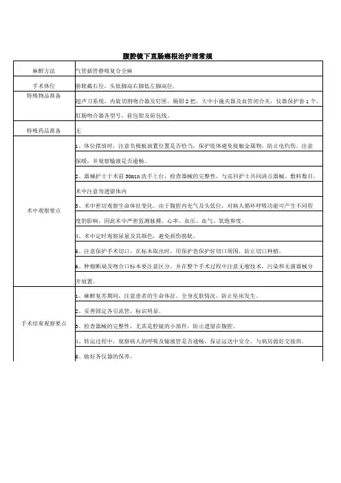 腹腔镜下直肠癌根治护理常规