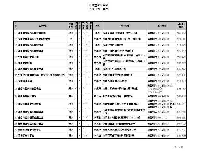 香港基督少年军全港分队一览表