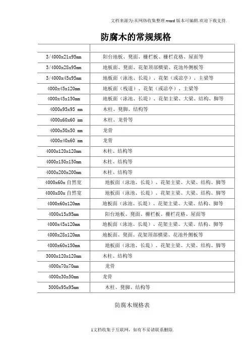 防腐木地常规规格