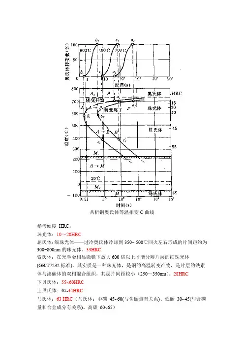 参考硬度