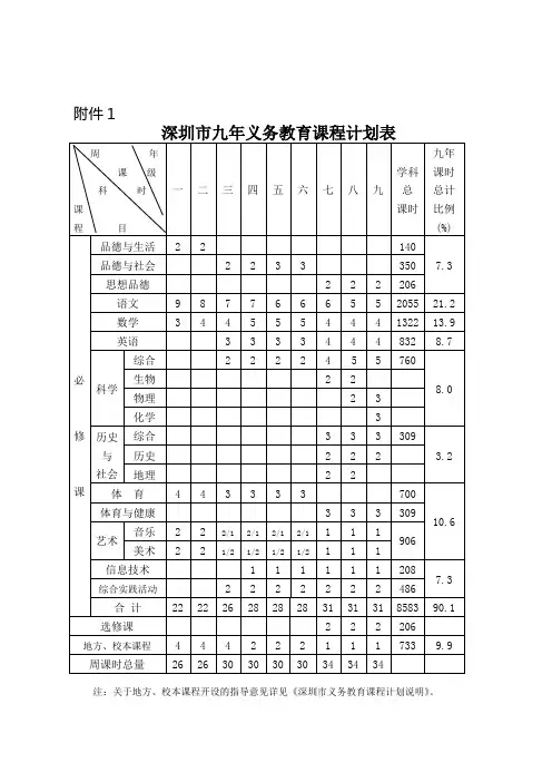 深圳市九年义务教育课程计划表