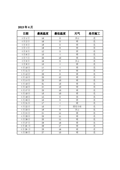 晴雨表