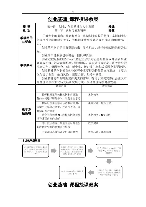 创业基础课程优秀教案课件