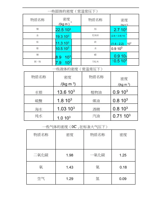 初中常见物体密度表