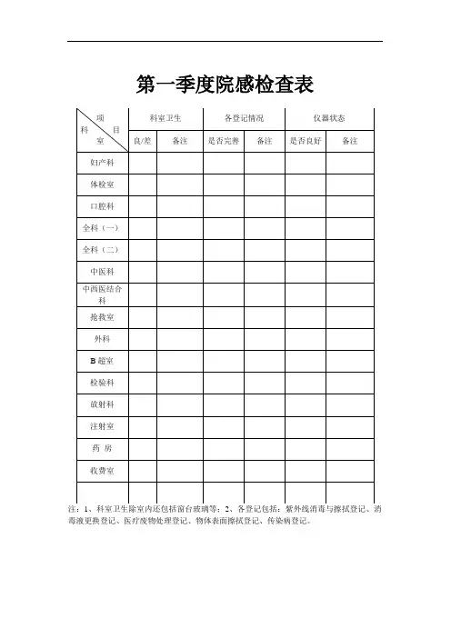 院感检查表