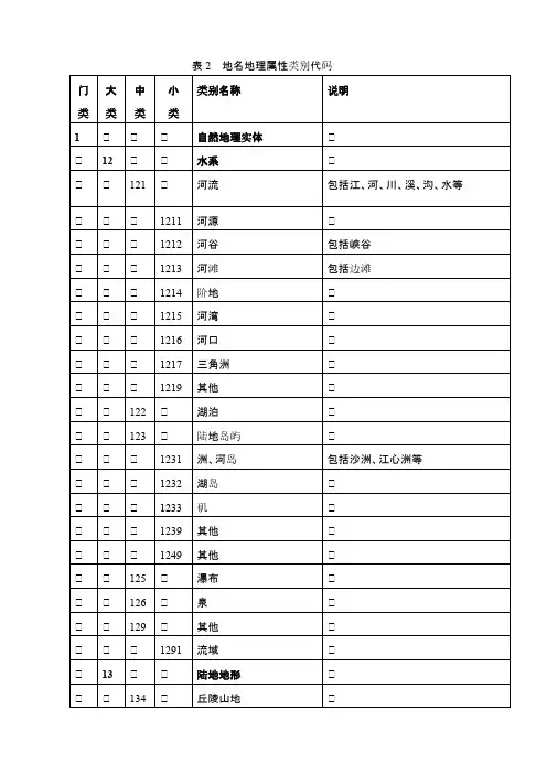 表2  地名地理属性类别代码