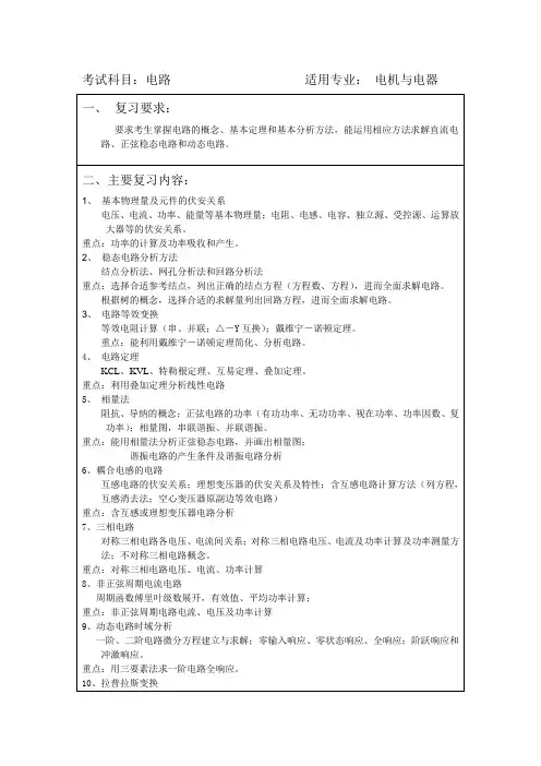 上海大学843电路考研大纲