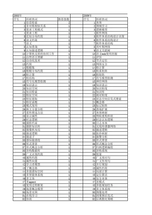 【计算机科学】_知识基础_期刊发文热词逐年推荐_20140724