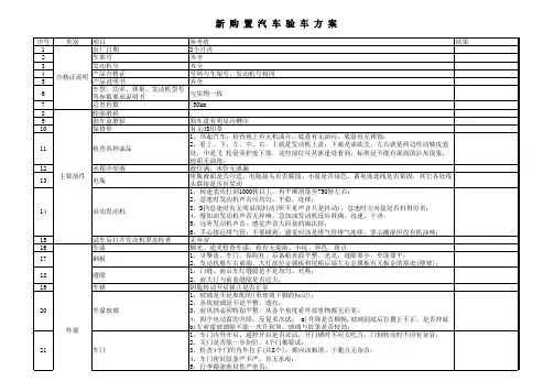 验车明细表